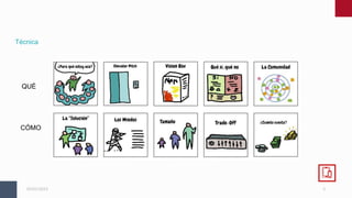 3
05/01/2023
Técnica
QUÉ
CÓMO
 