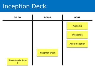 Inception Deck
AgilismoAgilismo
ProyectosProyectos
Agile InceptionAgile Inception
Recomendacione
s
Recomendacione
s
Inception DeckInception Deck
TO DO DOING DONE
 