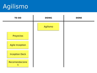 Agilismo
AgilismoAgilismo
ProyectosProyectos
Agile InceptionAgile Inception
Recomendacione
s
Recomendacione
s
Inception DeckInception Deck
TO DO DOING DONE
 