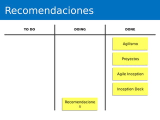 Recomendaciones
AgilismoAgilismo
ProyectosProyectos
Agile InceptionAgile Inception
Recomendacione
s
Recomendacione
s
Inception DeckInception Deck
TO DO DOING DONE
 