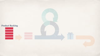 Product Backlog
 