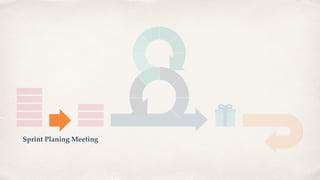 Sprint Planing Meeting
 