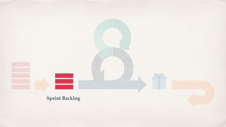 Sprint Backlog
 
