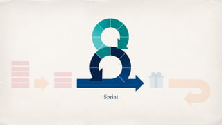 Sprint
 