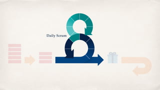 Daily Scrum
 