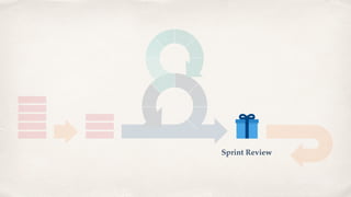 Sprint Review
 