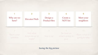 Why are we
here?
Elevator Pitch
Design a
Product Box
Create a
NOT list
Meet your
neighbors
Show your
solution
Ask what
keeps us up at
night?
Size it up
Be clear on
what´s going to
give
Show what it´s
going to take
1 2 3 4 5
6 7 8 9 10
Seeing the big picture
 