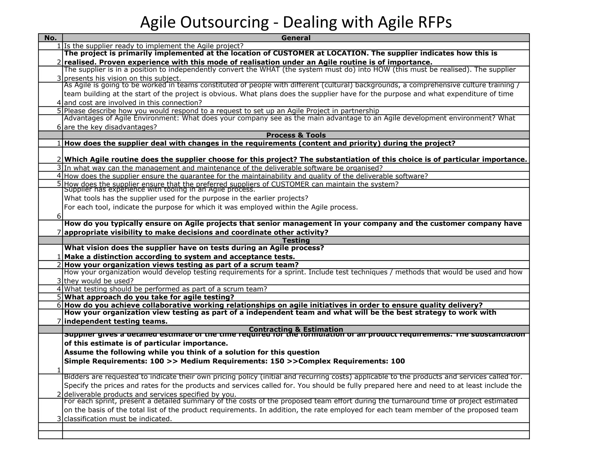 Agile Outsourcing - Dealing with Agile RFPs
No.                                                                   General
   1 Is the supplier ready to implement the Agile project?
     The project is primarily implemented at the location of CUSTOMER at LOCATION. The supplier indicates how this is
   2 realised. Proven experience with this mode of realisation under an Agile routine is of importance.
     The supplier is in a position to independently convert the WHAT (the system must do) into HOW (this must be realised). The supplier
   3 presents his vision on this subject.
     As Agile is going to be worked in teams constituted of people with different (cultural) backgrounds, a comprehensive culture training /
     team building at the start of the project is obvious. What plans does the supplier have for the purpose and what expenditure of time
   4 and cost are involved in this connection?
   5 Please describe how you would respond to a request to set up an Agile Project in partnership
     Advantages of Agile Environment: What does your company see as the main advantage to an Agile development environment? What
   6 are the key disadvantages?
                                                                  Process & Tools
   1 How does the supplier deal with changes in the requirements (content and priority) during the project?

   2   Which Agile routine does the supplier choose for this project? The substantiation of this choice is of particular importance.
   3   In what way can the management and maintenance of the deliverable software be organised?
   4   How does the supplier ensure the guarantee for the maintainability and quality of the deliverable software?
   5   How does the supplier ensure that the preferred suppliers of CUSTOMER can maintain the system?
       Supplier has experience with tooling in an Agile process.
       What tools has the supplier used for the purpose in the earlier projects?
       For each tool, indicate the purpose for which it was employed within the Agile process.
   6
     How do you typically ensure on Agile projects that senior management in your company and the customer company have
   7 appropriate visibility to make decisions and coordinate other activity?
                                                                        Testing
     What vision does the supplier have on tests during an Agile process?
   1 Make a distinction according to system and acceptance tests.
   2 How your organization views testing as part of a scrum team?
     How your organization would develop testing requirements for a sprint. Include test techniques / methods that would be used and how
   3 they would be used?
   4 What testing should be performed as part of a scrum team?
   5 What approach do you take for agile testing?
   6 How do you achieve collaborative working relationships on agile initiatives in order to ensure quality delivery?
     How your organization view testing as part of a independent team and what will be the best strategy to work with
   7 independent testing teams.
                                                             Contracting & Estimation
     Supplier gives a detailed estimate of the time required for the formulation of all product requirements. The substantiation
     of this estimate is of particular importance.
     Assume the following while you think of a solution for this question
     Simple Requirements: 100 >> Medium Requirements: 150 >>Complex Requirements: 100
   1
     Bidders are requested to indicate their own pricing policy (initial and recurring costs) applicable to the products and services called for.
     Specify the prices and rates for the products and services called for. You should be fully prepared here and need to at least include the
   2 deliverable products and services specified by you.
     For each sprint, present a detailed summary of the costs of the proposed team effort during the turnaround time of project estimated
     on the basis of the total list of the product requirements. In addition, the rate employed for each team member of the proposed team
   3 classification must be indicated.
 
