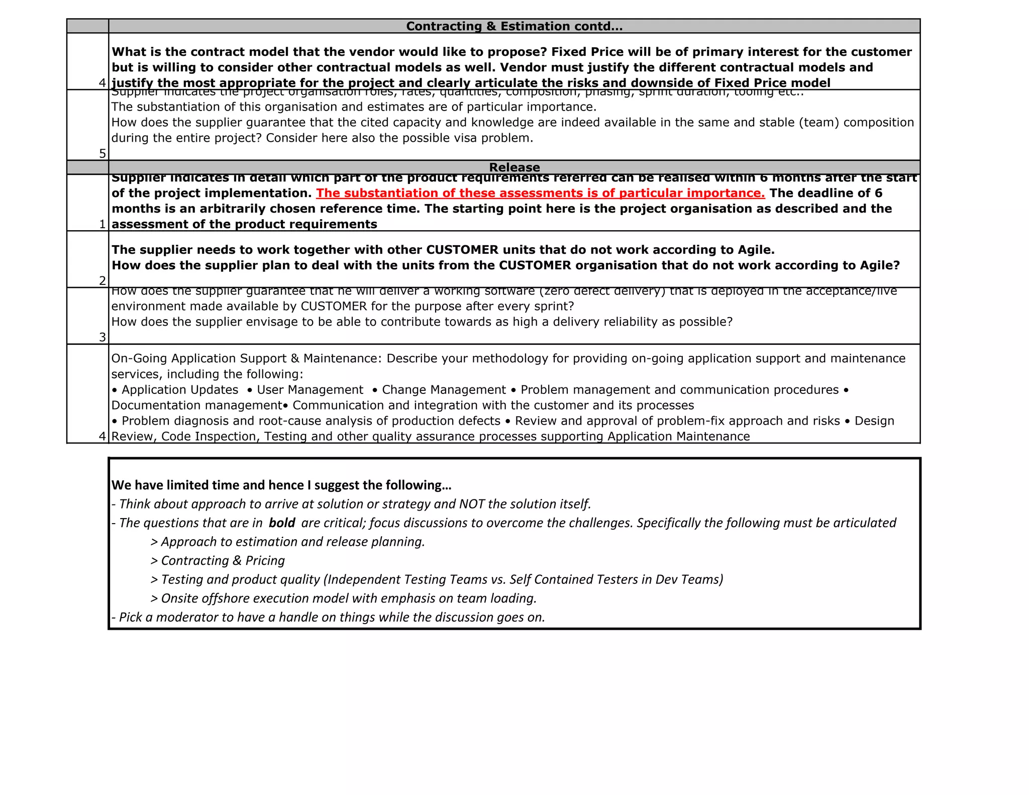 Contracting & Estimation contd…

  What is the contract model that the vendor would like to propose? Fixed Price will be of primary interest for the customer
  but is willing to consider other contractual models as well. Vendor must justify the different contractual models and
4 justify the most appropriate for the project and clearly articulate the risks and downside of Fixed Price model
  Supplier indicates the project organisation roles, rates, quantities, composition, phasing, sprint duration, tooling etc..
  The substantiation of this organisation and estimates are of particular importance.
  How does the supplier guarantee that the cited capacity and knowledge are indeed available in the same and stable (team) composition
  during the entire project? Consider here also the possible visa problem.
5
                                                                     Release
  Supplier indicates in detail which part of the product requirements referred can be realised within 6 months after the start
  of the project implementation. The substantiation of these assessments is of particular importance. The deadline of 6
  months is an arbitrarily chosen reference time. The starting point here is the project organisation as described and the
1 assessment of the product requirements

    The supplier needs to work together with other CUSTOMER units that do not work according to Agile.
    How does the supplier plan to deal with the units from the CUSTOMER organisation that do not work according to Agile?
2
    How does the supplier guarantee that he will deliver a working software (zero defect delivery) that is deployed in the acceptance/live
    environment made available by CUSTOMER for the purpose after every sprint?
    How does the supplier envisage to be able to contribute towards as high a delivery reliability as possible?
3
  On-Going Application Support & Maintenance: Describe your methodology for providing on-going application support and maintenance
  services, including the following:
  • Application Updates • User Management • Change Management • Problem management and communication procedures •
  Documentation management• Communication and integration with the customer and its processes
  • Problem diagnosis and root-cause analysis of production defects • Review and approval of problem-fix approach and risks • Design
4 Review, Code Inspection, Testing and other quality assurance processes supporting Application Maintenance



    We have limited time and hence I suggest the following…
    - Think about approach to arrive at solution or strategy and NOT the solution itself.
    - The questions that are in bold are critical; focus discussions to overcome the challenges. Specifically the following must be articulated
            > Approach to estimation and release planning.
            > Contracting & Pricing
            > Testing and product quality (Independent Testing Teams vs. Self Contained Testers in Dev Teams)
            > Onsite offshore execution model with emphasis on team loading.
    - Pick a moderator to have a handle on things while the discussion goes on.
 