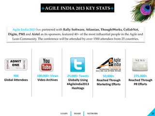 +AGILE INDIA 2013 KEY STATS+


     Agile India 2013 has partnered with Rally Software, Atlassian, ThoughtWorks, CollabNet...