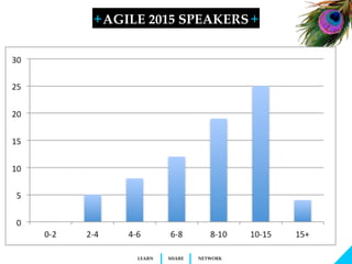 + +
SHARELEARN NETWORK
Naresh Jain / Founder
naresh@agileindia.org
For Additional Information, Please Contact:
15
CONTACT US...
 