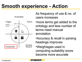 Smooth experience - Action
Confidential
As frequency of use & no. of
users increases
•more terms get added to the
ontology and less number of
terms need manual
annotation
•Accuracy & recall in parsing
headings improves
•Weightages used in
computing suitability score
become more accurate
 