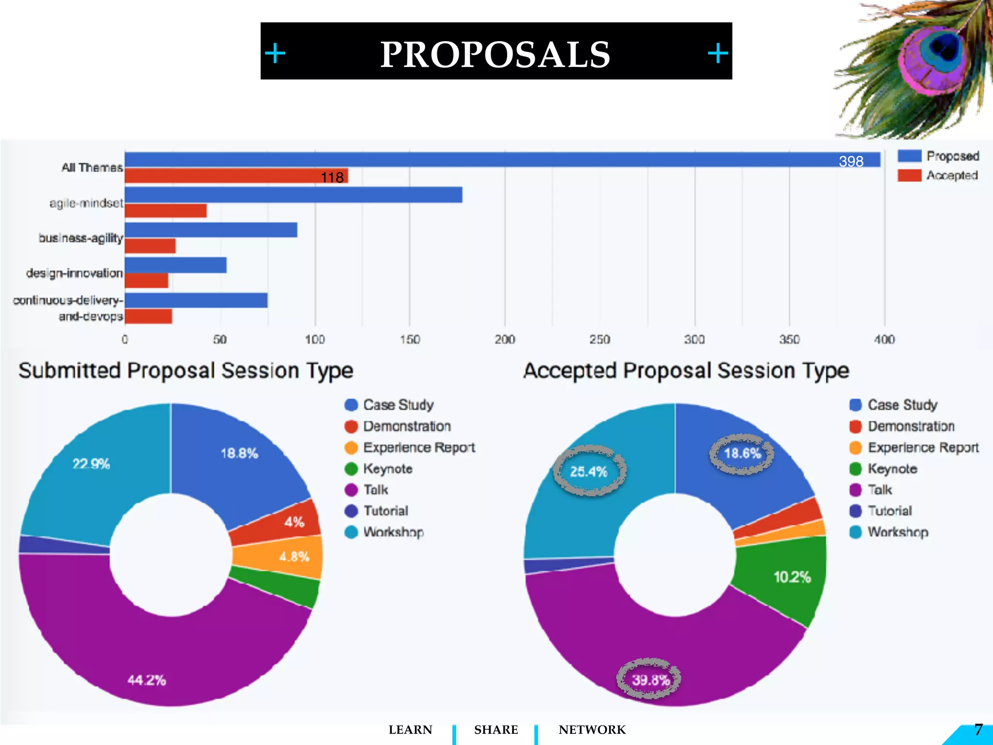 + +
SHARELEARN NETWORK
PROPOSALS
!7
118
398
 