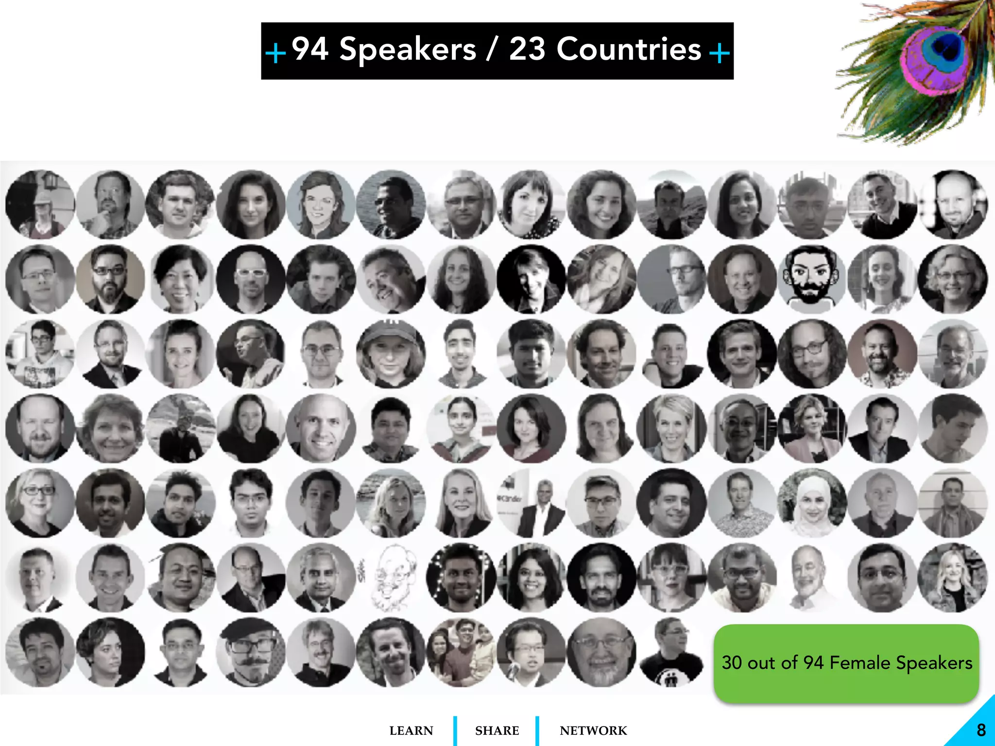 + +
SHARELEARN NETWORK 8
94 Speakers / 23 Countries
30 out of 94 Female Speakers
 