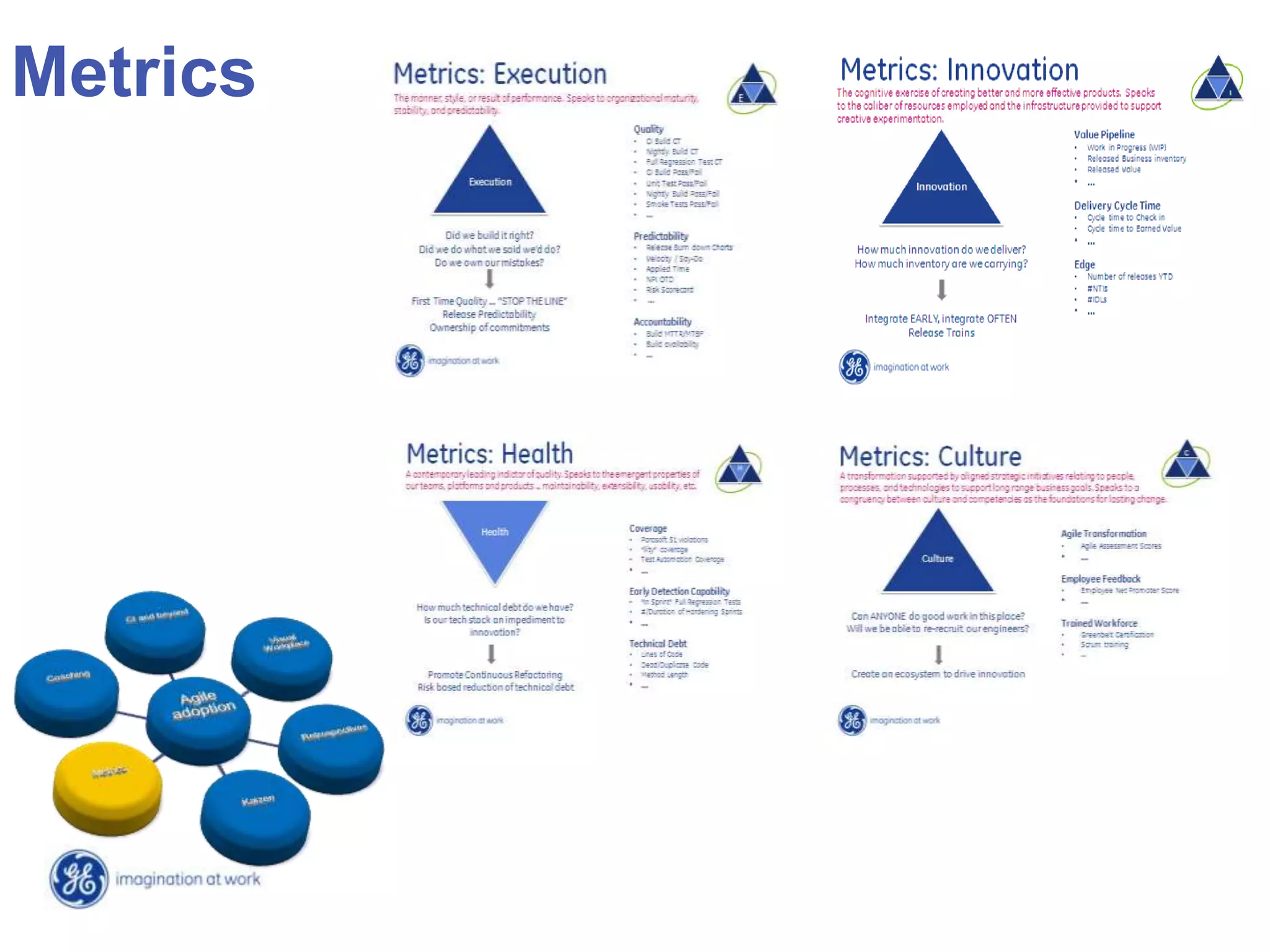 Metrics




          GE job title/11
 
