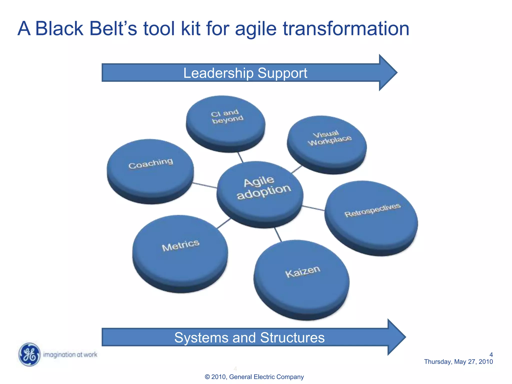 A Black Belt’s tool kit for agile transformation

                    Leadership Support




                   Systems and Structures
                                                                               4
                                                          Thursday, May 27, 2010
                                4
                       © 2010, General Electric Company
 