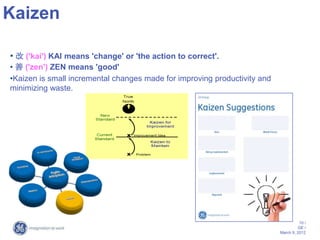 Kaizen

• 改 ('kai') KAI means 'change' or 'the action to correct'.
• 善 ('zen') ZEN means 'good'
•Kaizen is small incremental changes made for improving productivity and
minimizing waste.




                                                                                     10 /
                                                                                    GE /
                                                                           March 9, 2012
 