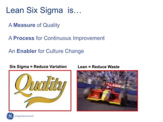Lean Six Sigma is…
A Measure of Quality

A Process for Continuous Improvement

An Enabler for Culture Change

Six Sigma = Reduce Variation   Lean = Reduce Waste
 