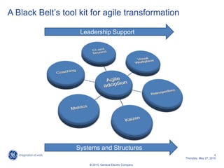 A Black Belt’s tool kit for agile transformation

                    Leadership Support




                   Systems and Structures
                                                                               4
                                                          Thursday, May 27, 2010
                                4
                       © 2010, General Electric Company
 
