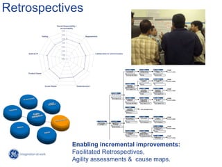 Retrospectives




            Enabling incremental improvements:
            Facilitated Retrospectives,          GE job title/9

            Agility assessments & cause maps.
 