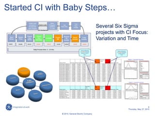 Started CI with Baby Steps…

                                                 Several Six Sigma
                                                 projects with CI Focus:
                                                 Variation and Time




                                                                                    6
                                                               Thursday, May 27, 2010
                       6
              © 2010, General Electric Company
 