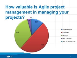 How valuable is Agile project
management in managing your
projects?




                                11
 
