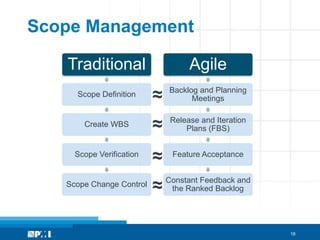 Scope Management

   Traditional                      Agile
     Scope Definition     ≈   Backlog and Planning
                                    Meetings


       Create WBS         ≈    Release and Iteration
                                   Plans (FBS)


     Scope Verification
                          ≈    Feature Acceptance


   Scope Change Control
                          ≈   Constant Feedback and
                               the Ranked Backlog




                                                       18
 