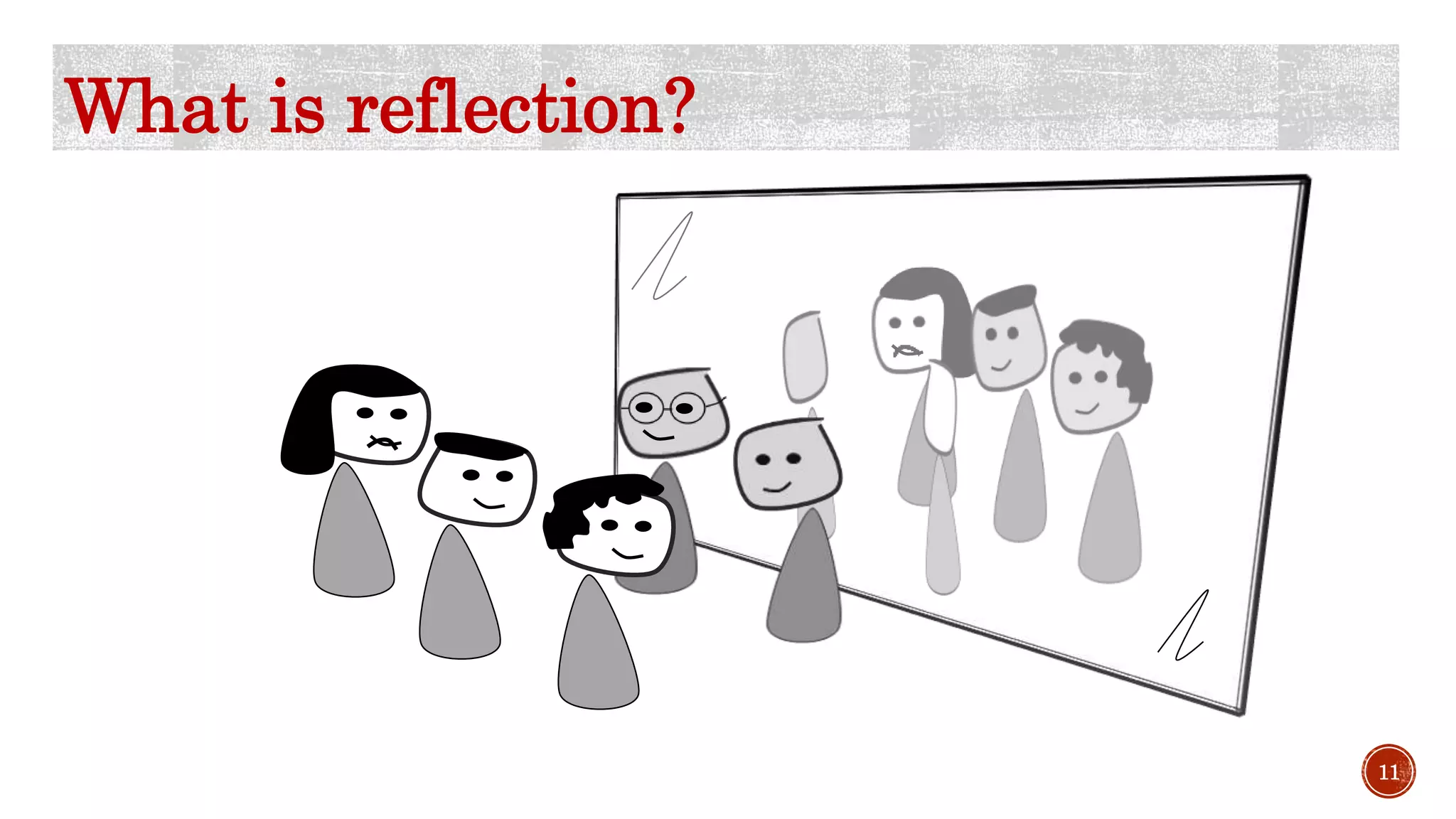 What is reflection?
11
 