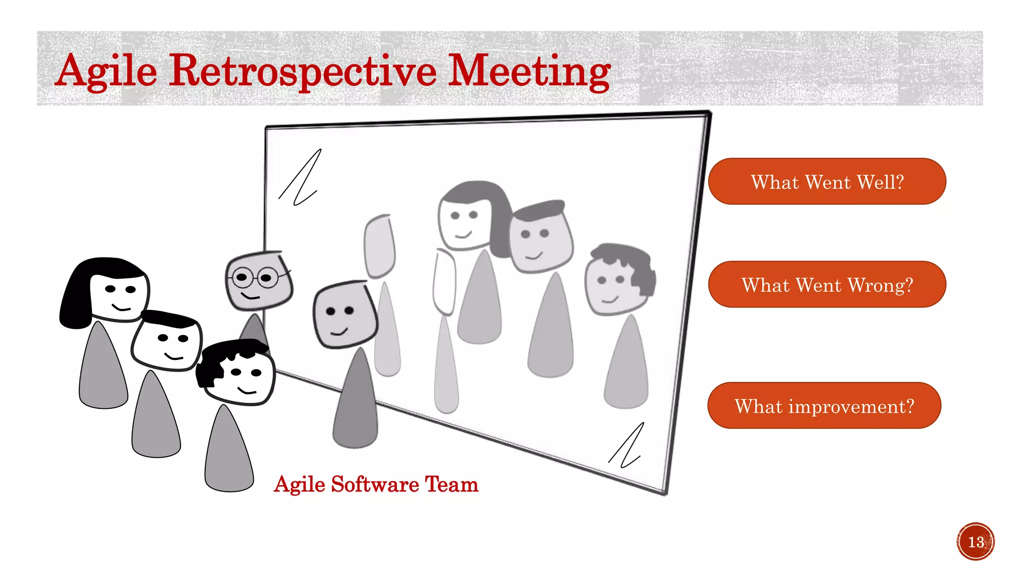 Agile Retrospective Meeting
Agile Software Team
What Went Well?
What Went Wrong?
What improvement?
13
 