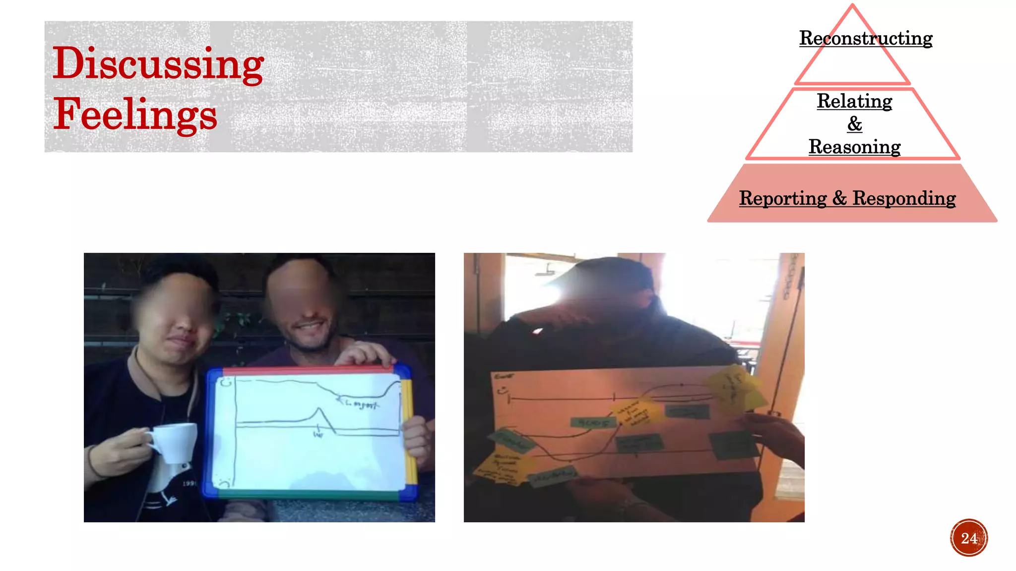 24
Discussing
Feelings
Reporting & Responding
Relating
&
Reasoning
Reconstructing
 