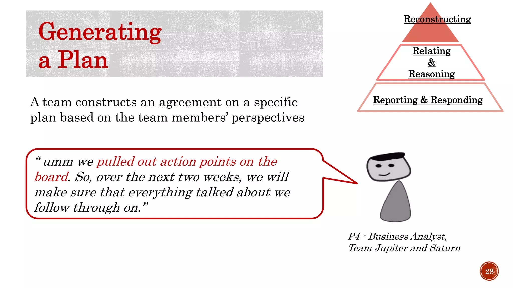 “ umm we pulled out action points on the
board. So, over the next two weeks, we will
make sure that everything talked about we
follow through on.”
P4 - Business Analyst,
Team Jupiter and Saturn
28
Reporting & Responding
Relating
&
Reasoning
Reconstructing
Generating
a Plan
A team constructs an agreement on a specific
plan based on the team members’ perspectives
 