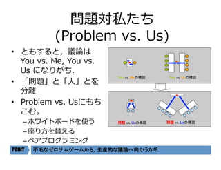 問題対私たち
(Problem vs. Us)
•  ともすると，議論は
You vs. Me, You vs.
Us になりがち．
•  「問題」と「⼈」とを
分離
•  Problem vs. Usにもち
こむ。
– ホワイトボードを使う
– 座り⽅を替える
– ペアプログラミング
不毛なゼロサムゲームから，生産的な議論へ向かうカギ．	POINT
You vs. Meの構図	 You vs. Usの構図	
問題 vs. Usの構図	 問題 vs. Usの構図	
 