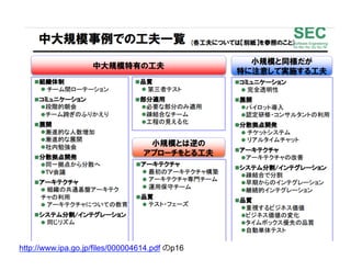http://www.ipa.go.jp/files/000004614.pdf のp16
 