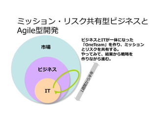 市場
IT
ミッション・リスク共有型ビジネスと
Agile型開発
ビジネス
市場
ビジネスとITが⼀体になった
「OneTeam」を作り、ミッション
とリスクを共有する。
やってみて、結果から戦略を
作りながら進む。
 