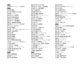 2004
12-09 オブジェクト倶楽部
2005
01-28 OSC
01-31 FITEA 合同合宿
02-04 デブサミ
03-10 富士通PST
04-21 ULSystems
04-27 富士通PST
05-19 富士通FIMAT
06-21 JavaWorldDay
06-29 オブジェクト倶楽部
07-11 富士通大阪
07-29 VANS
08-04 九州「見える化」セミナー
08-05 沖縄ITEP
08-12 ITI
08-30 SONY
09-02 JPMF
09-03 XP祭り
10-11 PMConference
10-15 フェニックス研究会
11-02 KCCS
11-22 富士通SSL
11-24 ISトップフォーラム
12-08 JavaFesta札幌
12-08 PFU
2006
02-01 SORUN
02-09 デブサミ
02-16 NTTData
02-17 稚内北星学園
02-20 富士通社会基盤BG
03-23 富士通FIMAT
04-13 NIS PF
05-08 PFP大阪
05-22 NEC SWQC
06-14 東芝ソリューション
07-04 専修大学
07-07 東芝SEPG
07-10 NEC関西
07-19 東レ
07-20 富士通SSL
07-26 CX
07-27 富士通護国寺
07-29 IPASEC
07-31 NEC中部
08-31 PMシンポジウム
09-08 見える化福岡
09-22 NECソフトウェア東北
09-30 XP祭り関西
10-16 NECソフトウェア九州
10-19 日本UNIXユーザ
11-09 富士通（TPSとAgile）
11-22 NECソフト
11-24 NSソリューション
12-01 富士通長野
12-05 QuaSTom
2007
01-17 NTTData
02-01 Ricoh
03-02 富士通VLSI
03-20 福岡
05-11 要求開発アライアンス
05-15 関電
06-14 NEC新潟
07-12 企業研究会
08-07 アジャイルプロセス協議会
08-08 統計センター
08-30 SWEST9
10-16 日経コンピュータ
11-19 ITI
12-17 内閣官房
2008
02-21 にいがた産業創造機構
04-02 IBM
05-30 富士通FIP
06-13 中電CTI
06-26 ITフロンティア
07-10 日科技連
07-24 JavaKueche沖縄
08-01 パイオニア
08-19 インテック
08-28 東京エレクトロン
09-09 富士通FIP
09-10 SDNA
09-11 東京エレクトロン札幌
10-08 富士通SSL
10-11 九州PFP
11-05 トヨタ
11-14 ITA
11-26 JASPIC神戸
11-26 三菱(尼崎)
 