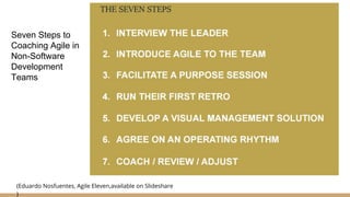 Agile In Non Technical Contexts - Lessons For Agile Coaches Slide 20