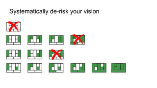 10
7
Systematically de-risk your vision
 