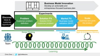 10
9
Experiments
Lean StartupDesign Thinking Agile & Continuous Delivery
Business Model Innovation
Develop an actionable and
entrepreneur-focused business plan
Scale
Optimise and grow
the product
Market Fit
Business model
validation (MVP)
Solution Fit
Solution fit for
customer problem
Problem
Customer problem
definition
Discover
Ideas &
customer
opportunity
Chris Chan | @c2reflexions
Learning
Team
 