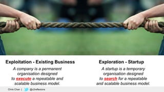 13
Exploration - StartupExploitation - Existing Business
A company is a permanent
organisation designed
to execute a repeatable and
scalable business model.
A startup is a temporary
organisation designed
to search for a repeatable
and scalable business model.
Chris Chan | @c2reflexions
 