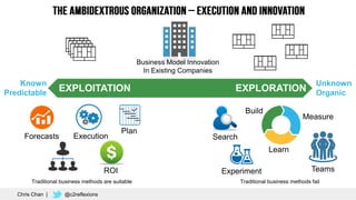 14
Business Model Innovation
In Existing Companies
EXPLOITATION EXPLORATION
Known
Predictable
Unknown
Organic
Execution
ROI
Plan
Forecasts
Traditional business methods are suitable
Search
Experiment
Build
Measure
Learn
Traditional business methods fail
Teams
Chris Chan | @c2reflexions
 