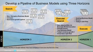 16
Develop a Pipeline of Business Models using Three Horizons
HORIZON 1HORIZON 2HORIZON 3
Chris Chan | @c2reflexions
IDEAS
Moore, Geoffrey A. Escape Velocity: Free Your Company's Future from the Pull of the Past.
Execute
• Existing Business Model
• Known
• Today’s cash flow
Execute/
Search
• New opportunities via
Business Model Innovation
• Partially known
• Test Business Model
• Today’s revenue growth +
tomorrow’s cash flow
Search
• New / Disruptive Business Model
• Unknown
• Seed future growth options
 