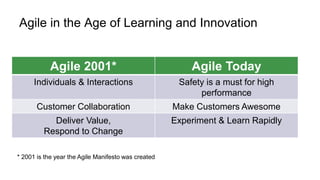 18
Agile in the Age of Learning and Innovation
Agile 2001* Agile Today
Individuals & Interactions Safety is a must for high
performance
Customer Collaboration Make Customers Awesome
Deliver Value,
Respond to Change
Experiment & Learn Rapidly
* 2001 is the year the Agile Manifesto was created
 