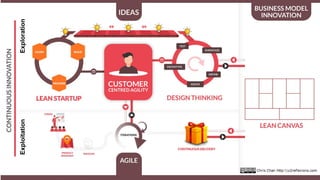 20
ExplorationExploitation
 