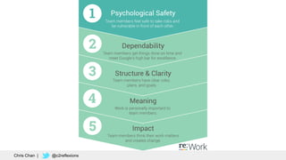 35
Chris Chan | @c2reflexions
 