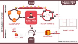 57
ExplorationExploitation
 