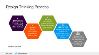 65
Design Thinking Process
Chris Chan | @c2reflexions
Stanford d.school
 