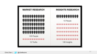 66
Chris Chan | @c2reflexions
 