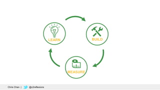 73
BUILDLEARN
MEASURE
Chris Chan | @c2reflexions
Δ
 