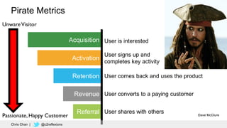 75
Pirate Metrics
Acquisition
Activation
Retention
Revenue
Referral
User is interested
User comes back and uses the product
User converts to a paying customer
User shares with others
User signs up and
completes key activity
Dave McClure
Chris Chan | @c2reflexions
UnwareVisitor
Passionate, Happy Customer
 