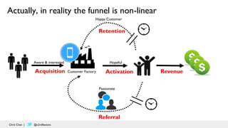 76
Chris Chan | @c2reflexions
Hopeful
Activation Revenue
Happy Customer
Retention
Passionate
Referral
Actually, in reality the funnel is non-linear
Aware & interested
Acquisition Customer Factory
 